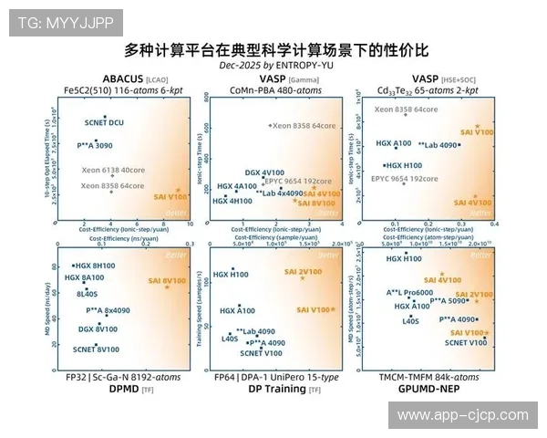 计算机集群性能提升 处理海量数据