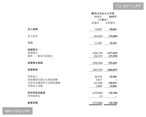 财务简报:国际米兰公布上季度财报,亏损大幅收窄 财务简报:国际米兰公布上季度财报,亏损大幅收窄